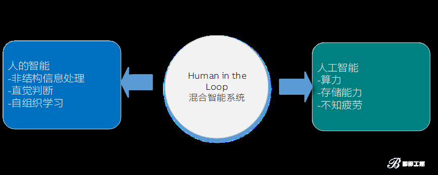【正運(yùn)動(dòng)】工業(yè)人工智能需要什么樣的人才？
