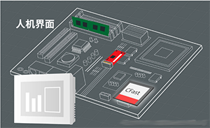 Innodisk丨以現今智慧互聯設備打造未來智慧工廠