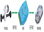 CAN總線工程師需要關(guān)注的幾個問題