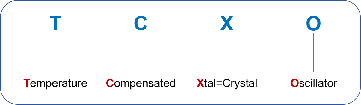 知冷知熱，更知“芯”：TCXO讓時鐘信號無懼溫度挑戰