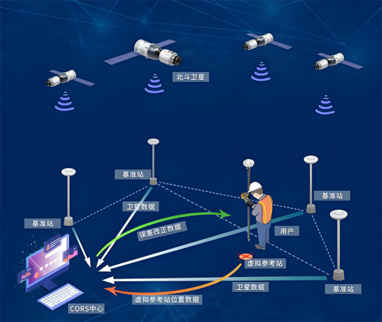 國產晶振替代——YXC國產高精度溫補晶振，用于衛星導航、雷達、基站